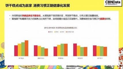 揭秘关于网购零食的五大真相:谁在为爆款零食埋单 - 商业地产诸葛亮-二三四线城市著名商业地产策划公司-中国商业地产策划网-19年操盘经验,专业提供商业地产前期策划市场定位招商销售运营管理顾问等服务