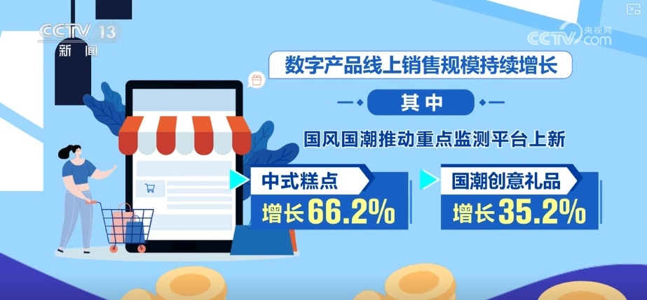 活跃、旺盛;244.86%、128.04%…多组“关键词+数字”透视“五一”假期消费